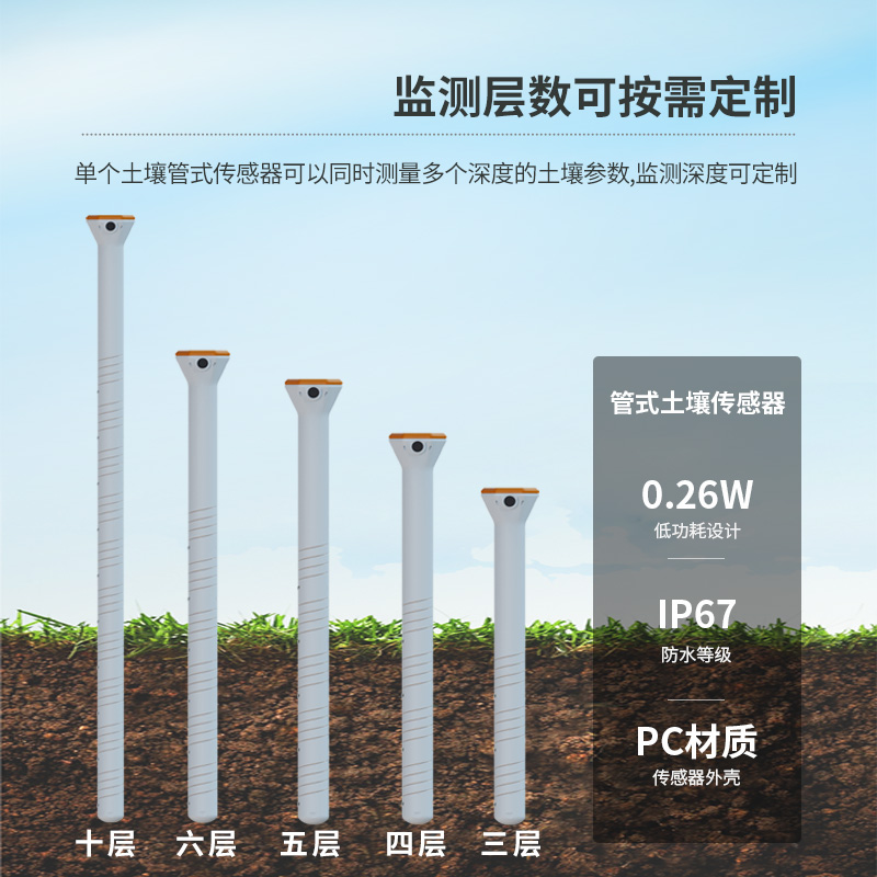 土壤墑情實時在線監(jiān)測系統(tǒng)，土壤健康保持管理工具